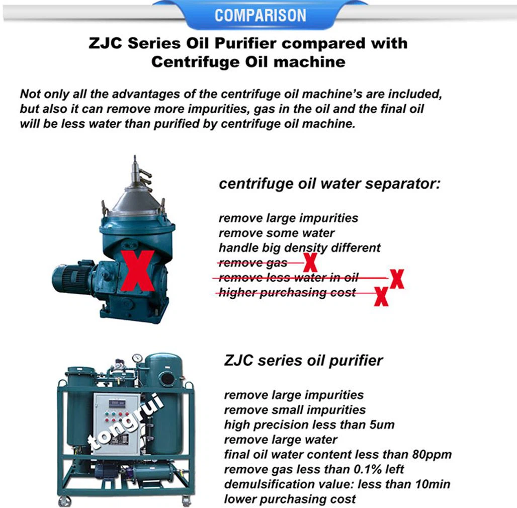 online turbine oil purifier